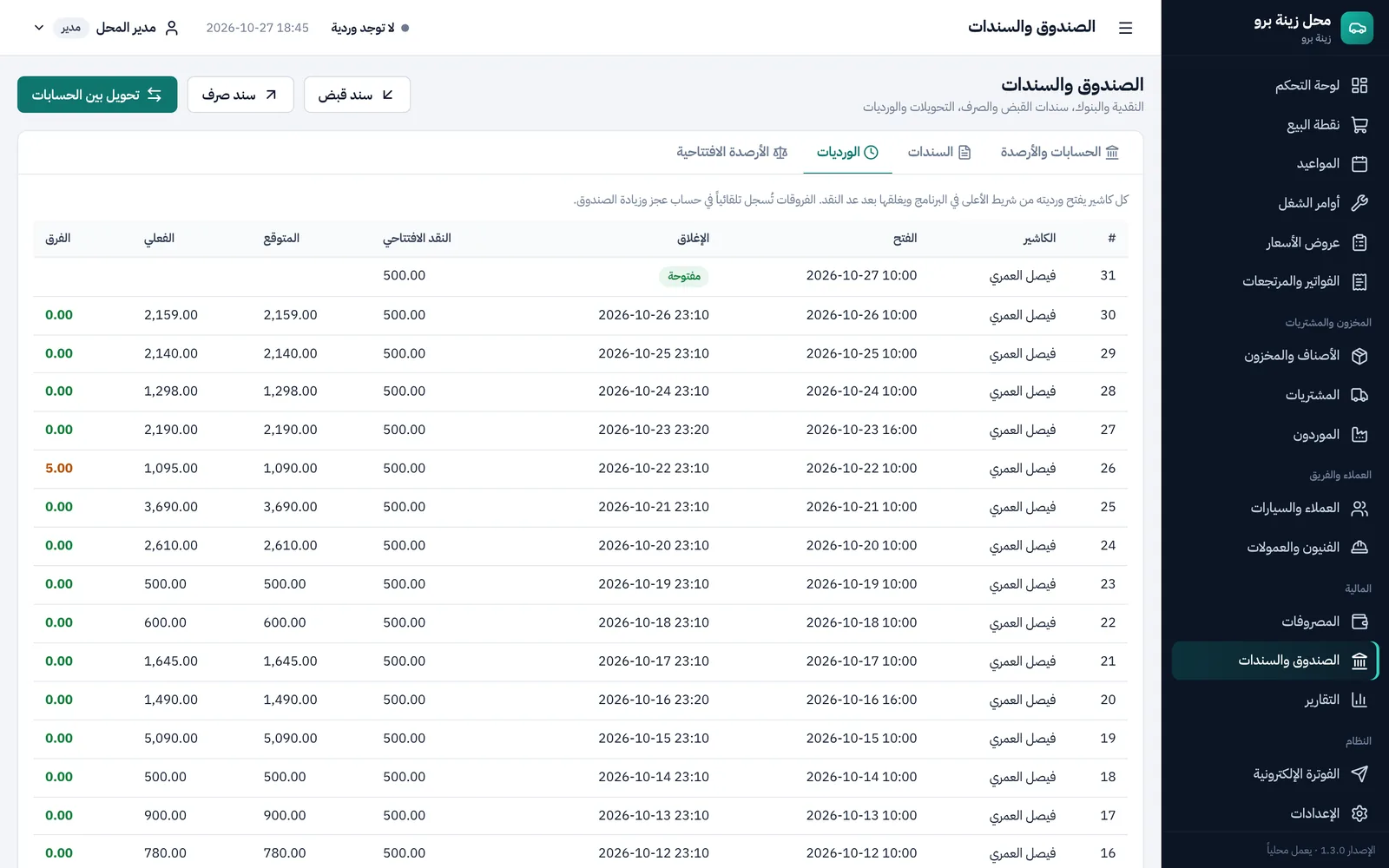 ورديات الكاشير: النقد الافتتاحي والمتوقع والفعلي والفرق